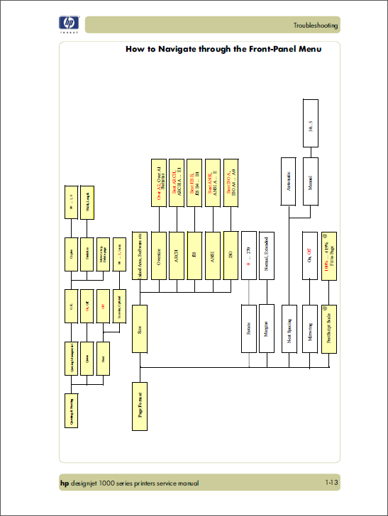 HP Designjet 1000 Service Manual-2